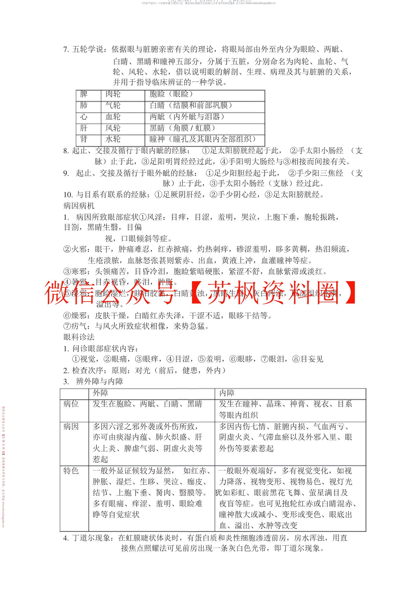 中医眼科学
